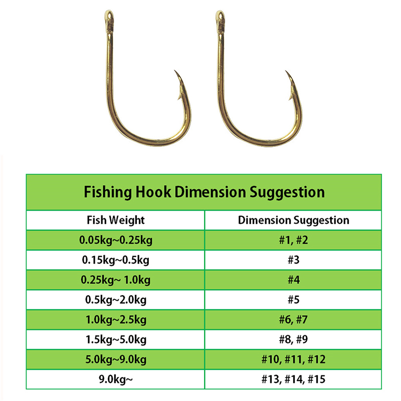 Ganchos de pesca atacado por m - Fishing Hook Assortment avaliação e preço