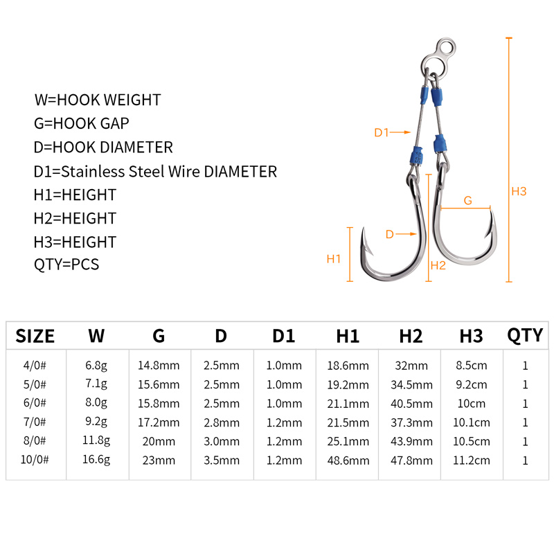 Gancho de Aço ZYZHE para Pesca - Fishing Hook Assortment avaliação e preço